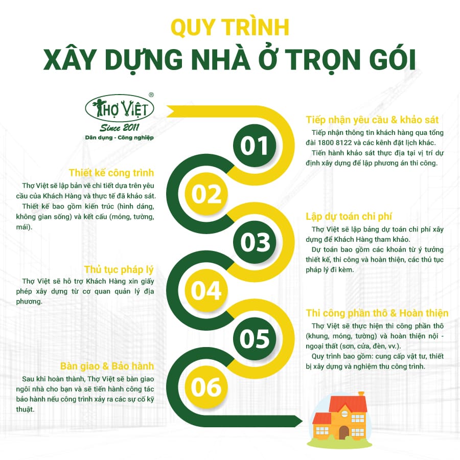 Quy trình sửa chữa nhà trọn gói Thợ Việt